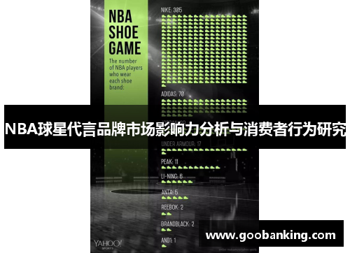 NBA球星代言品牌市场影响力分析与消费者行为研究