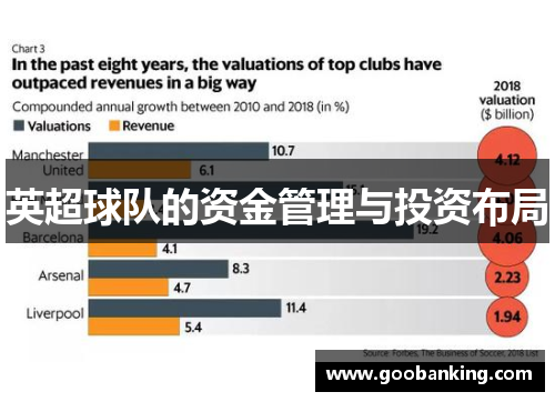 英超球队的资金管理与投资布局